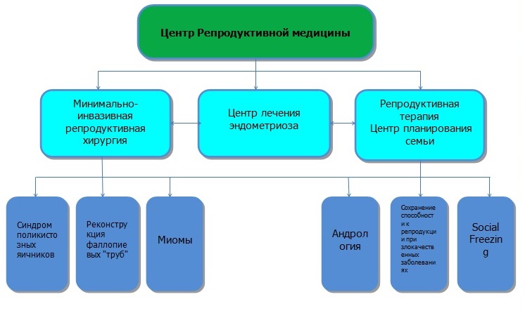 Центр план семьи